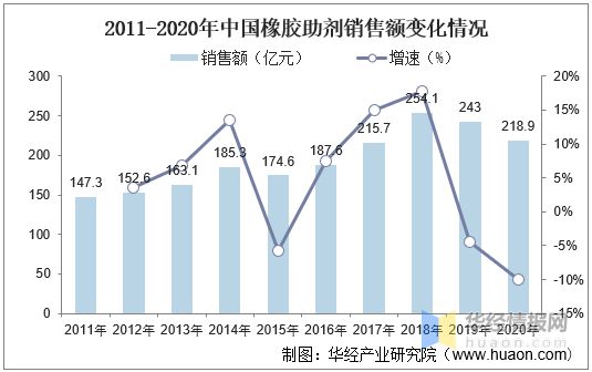 橡膠助劑企業(yè)進(jìn)入專業(yè)化工園區(qū)成為大勢(shì)所趨